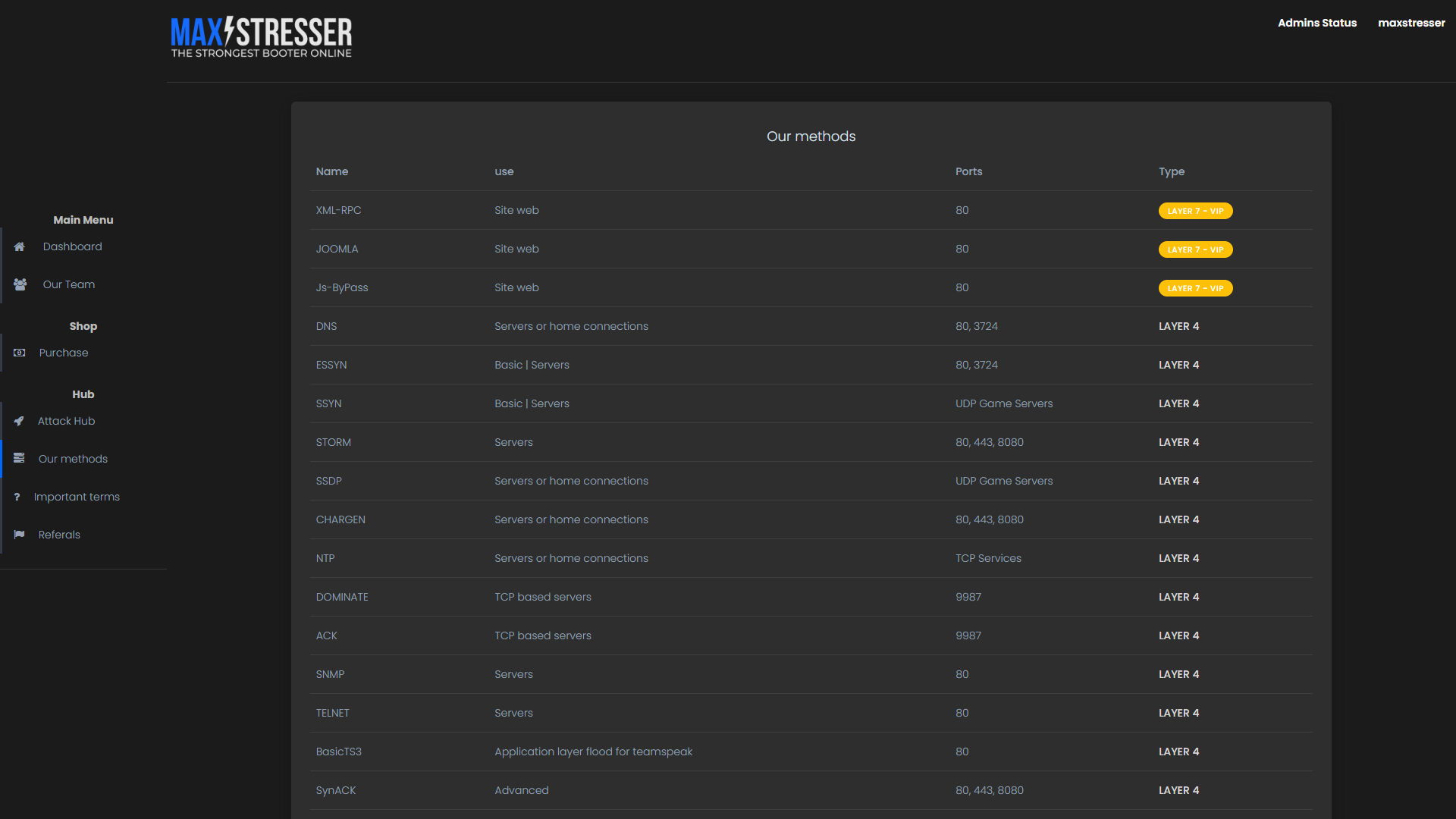 IP-booter MAXSTRESSER: Up-to-date Layer 7 DDoS methods are used to stress test servers that support HTTP